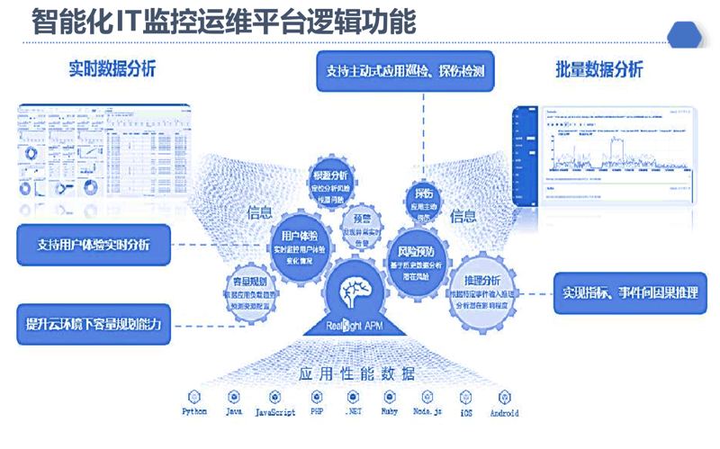 企业上云：数字时代的变革之旅